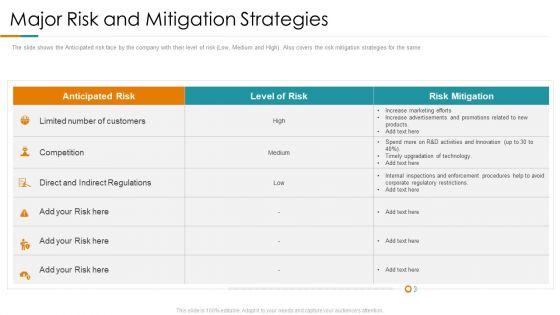 Major Risk And Mitigation Strategies Ppt Pictures Graphics Design PDF