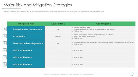 Major Risk And Mitigation Strategies Ppt Pictures Inspiration PDF