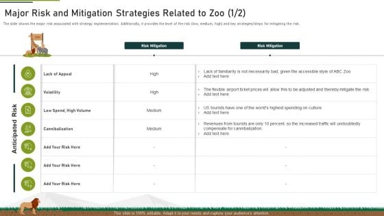 Major Risk And Mitigation Strategies Related To Zoo High Ppt Portfolio Files PDF