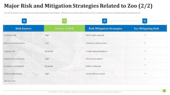 Major Risk And Mitigation Strategies Related To Zoo Value Mockup PDF