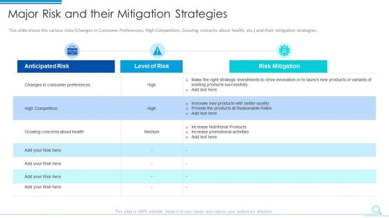 Major Risk And Their Mitigation Strategies Download PDF