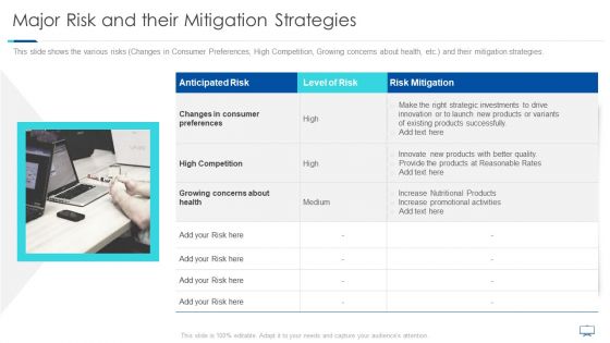 Major Risk And Their Mitigation Strategies Ppt Gallery Graphics Tutorials PDF
