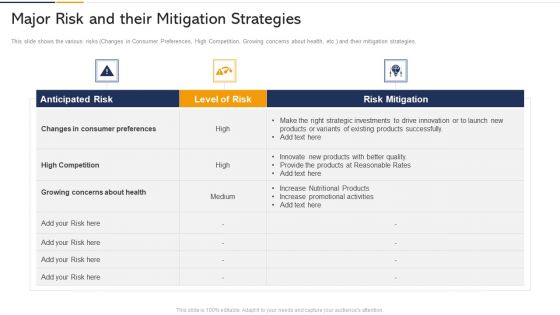 Major Risk And Their Mitigation Strategies Ppt Icon Styles PDF