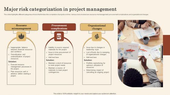 Major Risk Categorization In Project Management Ideas PDF