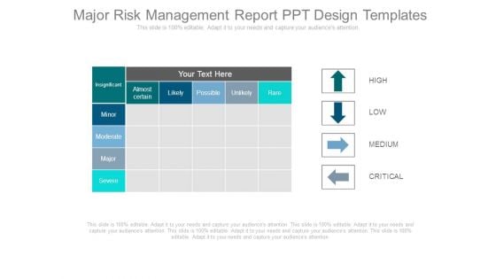 Major Risk Management Report Ppt Design Templates