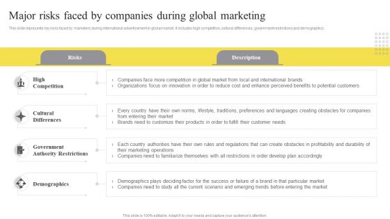 Major Risks Faced By Companies During Global Marketing Ppt Professional Layout Ideas PDF