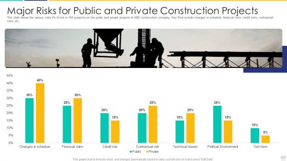 Major Risks For Public And Private Construction Projects Clipart PDF