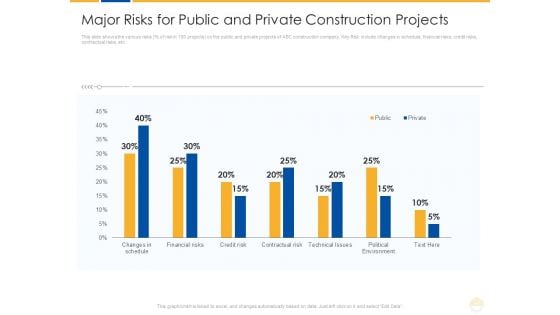 Major Risks For Public And Private Construction Projects Ppt Portfolio Deck PDF