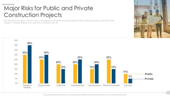 Major Risks For Public And Private Construction Projects Topics PDF