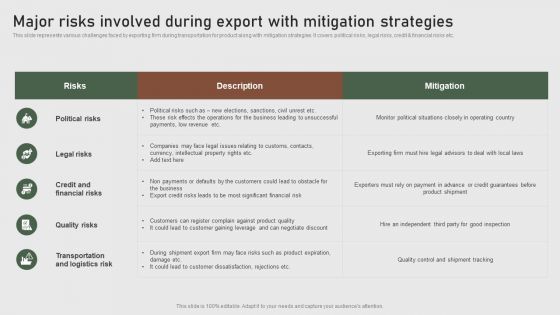 Major Risks Involved During Export With Mitigation Formulating Global Marketing Strategy To Improve Download PDF Major Risks Involved During Export With Mitigation Formulating Global Marketing Strategy To Improve Download PDF