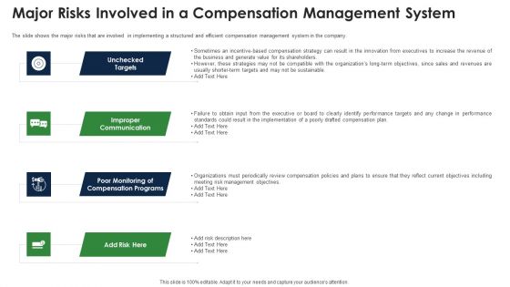 Major Risks Involved In A Compensation Management System Rules PDF