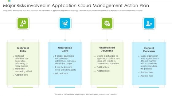 Major Risks Involved In Application Cloud Management Action Plan Pictures PDF