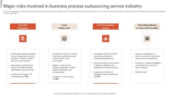 Major Risks Involved In Business Process Outsourcing Service Industry Designs PDF