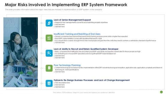 Major Risks Involved In Implementing ERP System Framework Ppt Professional Slide PDF