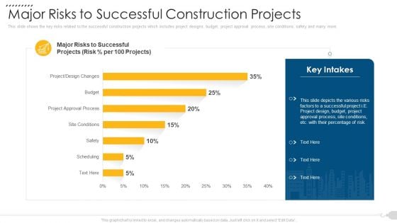 Major Risks To Successful Construction Projects Rules PDF