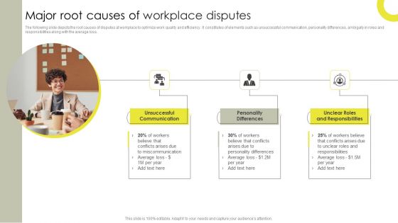 Major Root Causes Of Workplace Disputes Clipart PDF