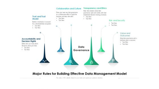 Major Rules For Building Effective Data Management Model Ppt PowerPoint Presentation File Design Inspiration PDF