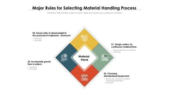 Major Rules For Selecting Material Handling Process Ppt PowerPoint Presentation Gallery Grid PDF