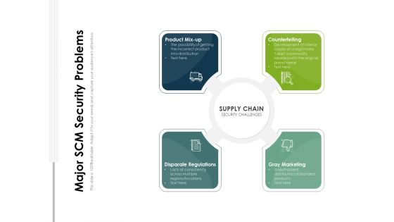 Major SCM Security Problems Ppt PowerPoint Presentation File Grid PDF Major SCM Security Problems Ppt PowerPoint Presentation File Grid PDF