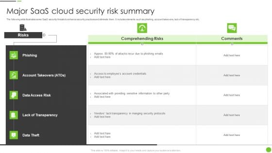 Major Saas Cloud Security Risk Summary Ppt PowerPoint Presentation File Guidelines PDF