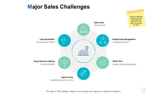 Major Sales Challenges Ppt PowerPoint Presentation File Designs Download Major Sales Challenges Ppt PowerPoint Presentation File Designs Download