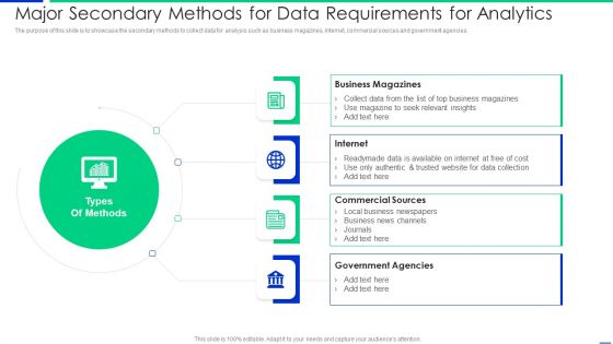 Major Secondary Methods For Data Requirements For Analytics Mockup PDF Major Secondary Methods For Data Requirements For Analytics Mockup PDF