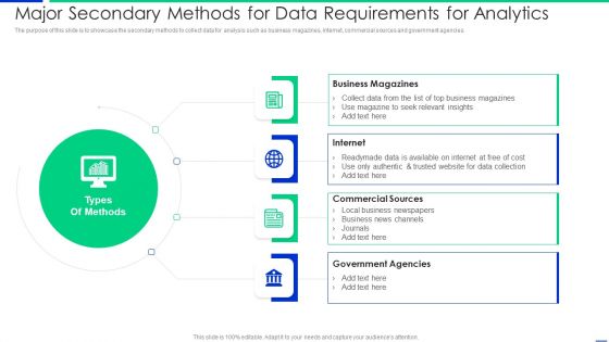 Major Secondary Methods For Data Requirements For Analytics Mockup PDF