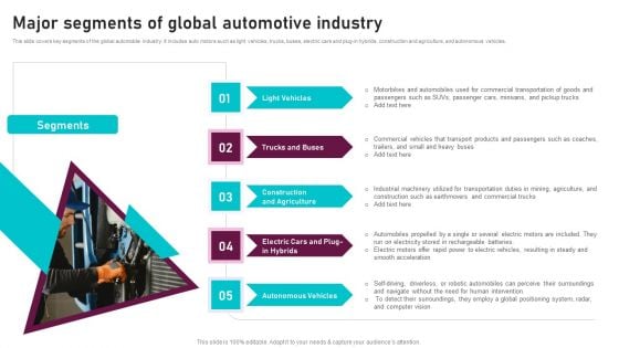 Major Segments Of Global Automotive Industry Global Automotive Manufacturing Market Analysis Professional PDF