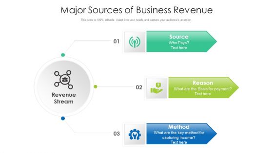 Major Sources Of Business Revenue Ppt Professional Graphics Tutorials PDF