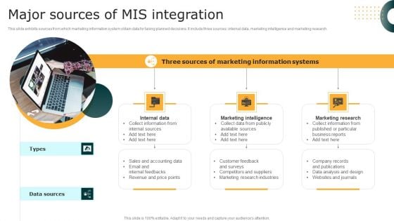 Major Sources Of MIS Integration Template PDF