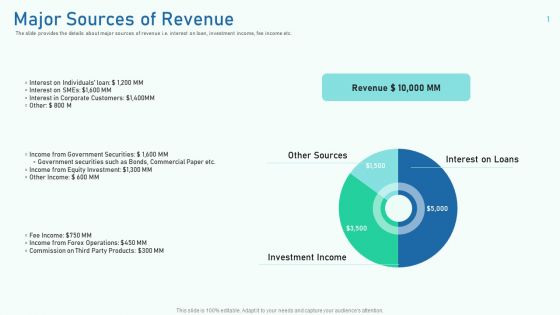 Major Sources Of Revenue Ppt Inspiration Topics PDF