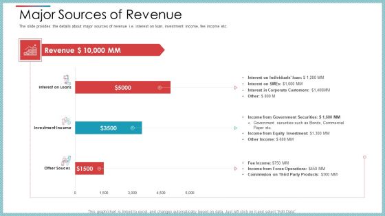 Major Sources Of Revenue Ppt Outline Inspiration PDF