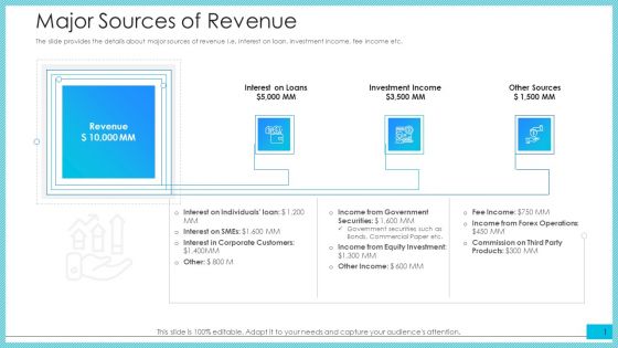 Major Sources Of Revenue Ppt Pictures Graphics Download PDF