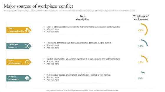 Major Sources Of Workplace Conflict Managing Organizational Conflicts To Boost Guidelines PDF