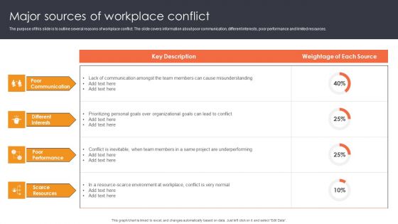 Major Sources Of Workplace Conflict Ppt File Background Image PDF