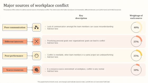 Major Sources Of Workplace Conflict Ppt Inspiration Shapes PDF