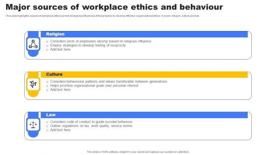 Major Sources Of Workplace Ethics And Behaviour Demonstration PDF Major Sources Of Workplace Ethics And Behaviour Demonstration PDF