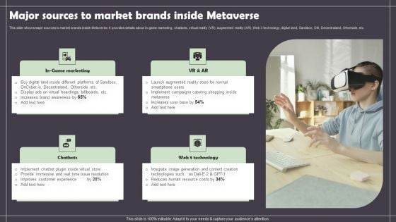 Major Sources To Market Brands Inside Metaverse Mockup PDF