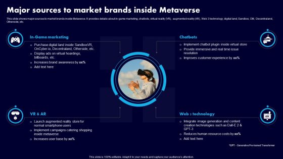 Major Sources To Market Brands Inside Metaverse Ppt Professional Model PDF Major Sources To Market Brands Inside Metaverse Ppt Professional Model PDF