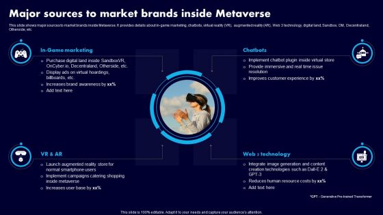 Major Sources To Market Brands Inside Metaverse Ppt Professional Model PDF