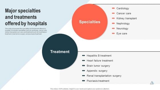 Major Specialties And Treatments Offered By Hospitals Portrait PDF