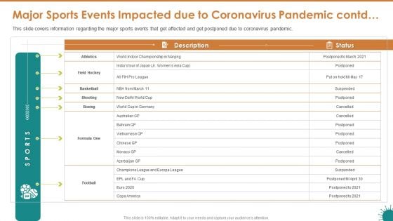 Major Sports Events Impacted Due To Coronavirus Pandemic Contd Themes PDF Major Sports Events Impacted Due To Coronavirus Pandemic Contd Themes PDF