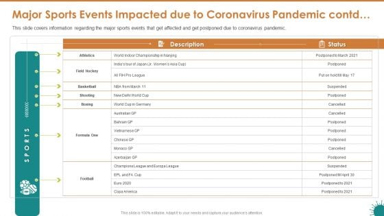 Major Sports Events Impacted Due To Coronavirus Pandemic Contd Themes PDF