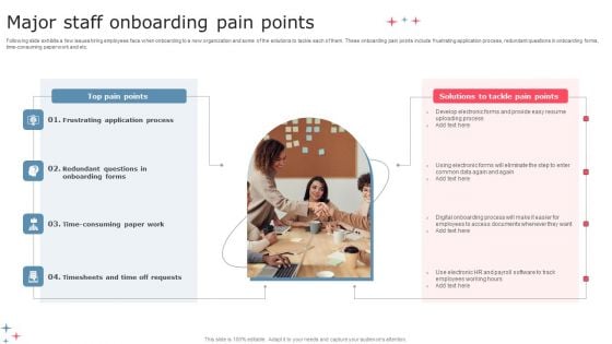 Major Staff Onboarding Pain Points Demonstration PDF