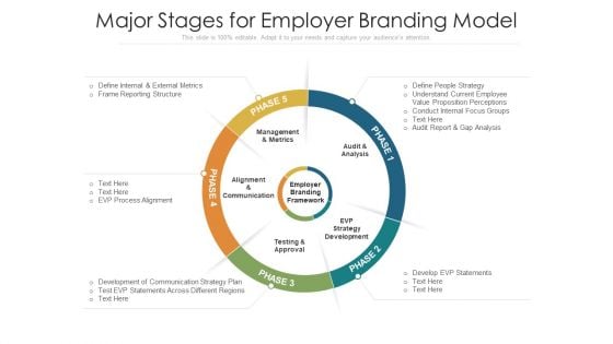 Major Stages For Employer Branding Model Ppt PowerPoint Presentation Portfolio Design Inspiration PDF Major Stages For Employer Branding Model Ppt PowerPoint Presentation Portfolio Design Inspiration PDF