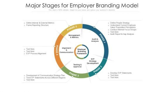 Major Stages For Employer Branding Model Ppt PowerPoint Presentation Portfolio Design Inspiration PDF