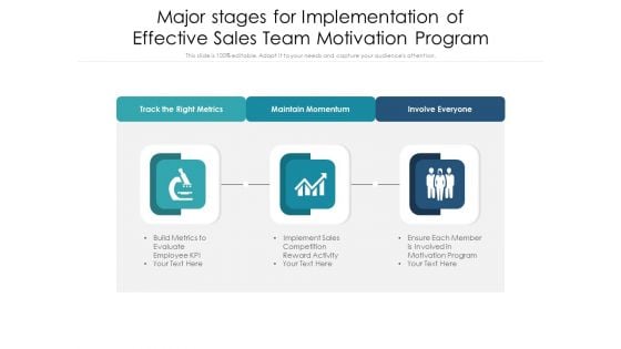 Major Stages For Implementation Of Effective Sales Team Motivation Program Ppt PowerPoint Presentation Icon Slides PDF