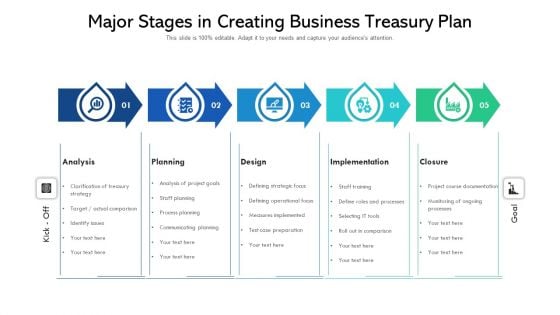 Major Stages In Creating Business Treasury Plan Ppt Portfolio Show PDF