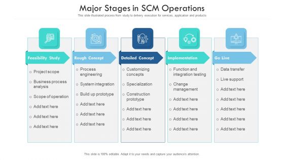 Major Stages In SCM Operations Ppt PowerPoint Presentation Icon Layouts PDF