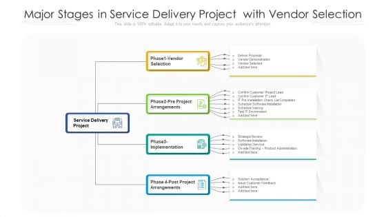 Major Stages In Service Delivery Project With Vendor Selection Ppt PowerPoint Presentation Gallery Icons PDF